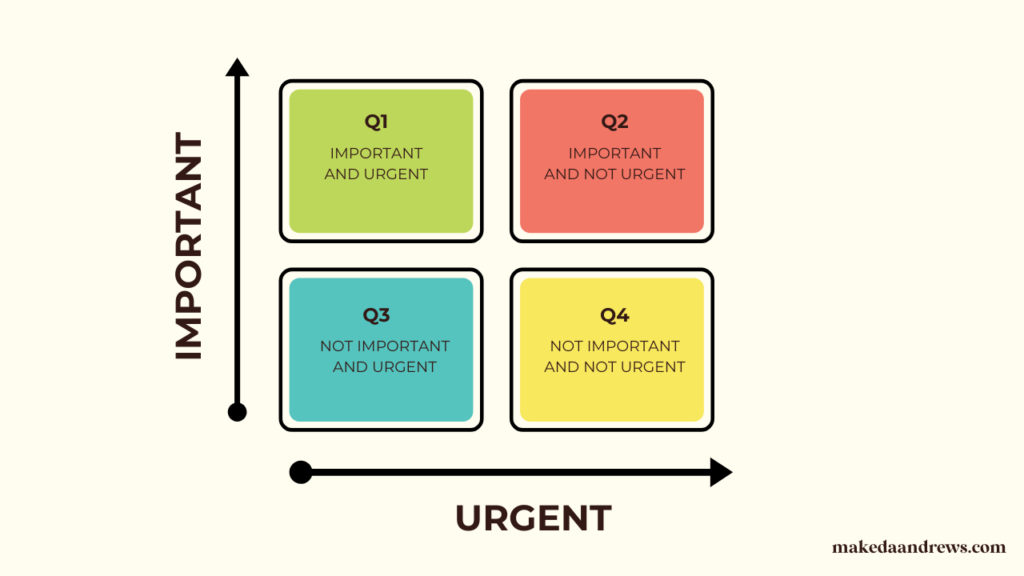 4 Quadrants of Time Management